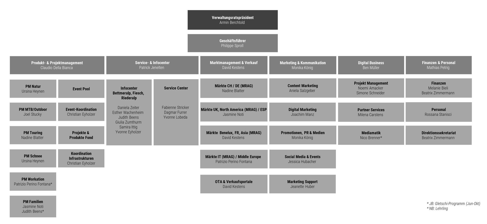 2024-07-22-Organigramm-AAAG-1