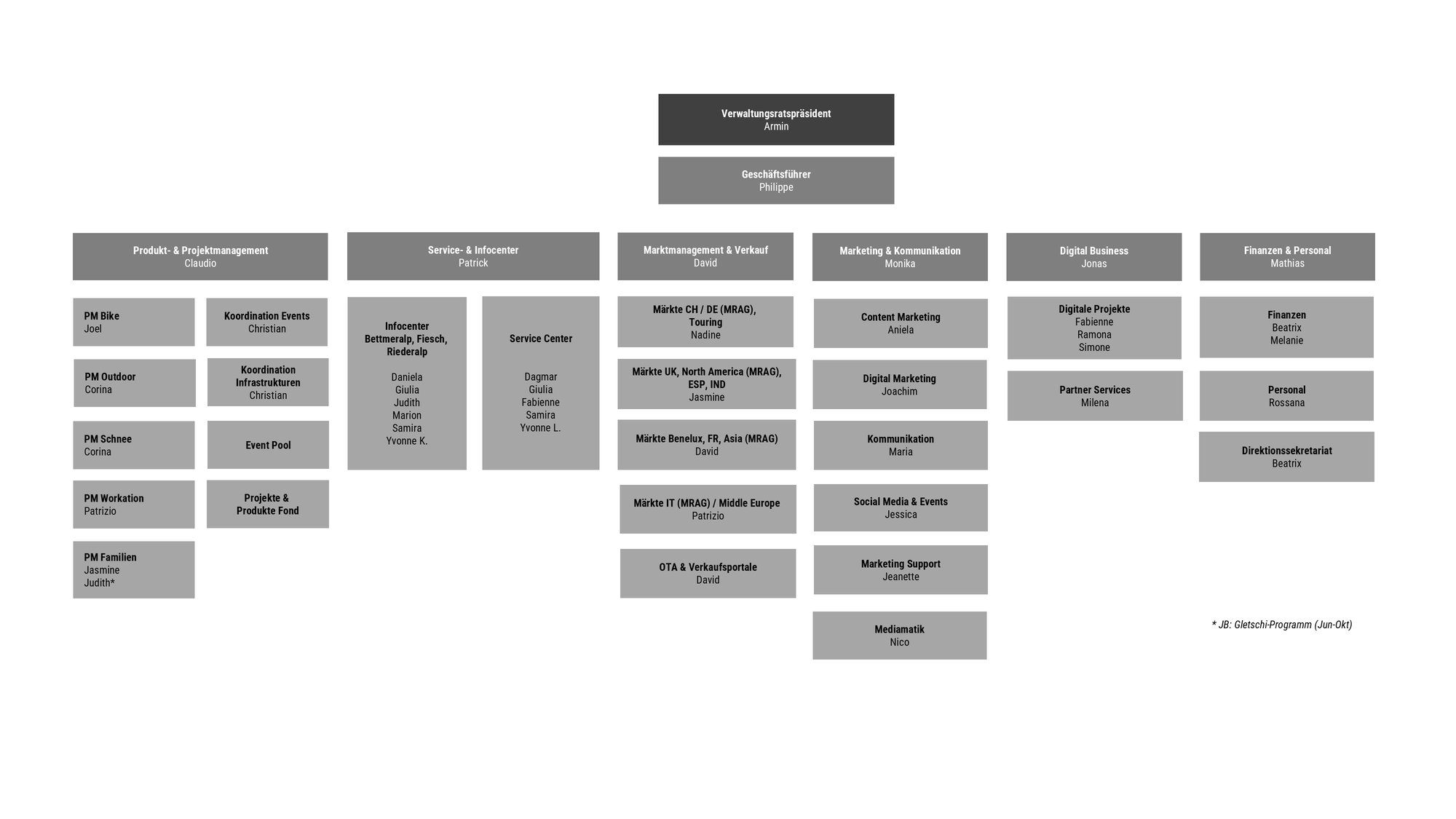 2026-01-29-Organigramm-AAAG-mit-Vornamen-1