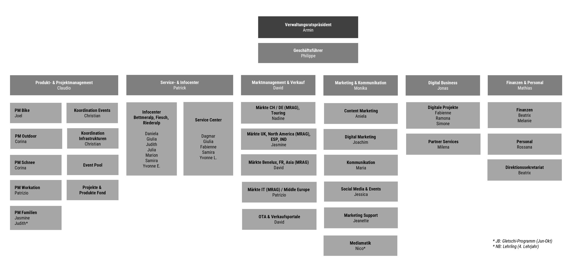 2026-01-29-Organigramm-AAAG-mit-Vornamen