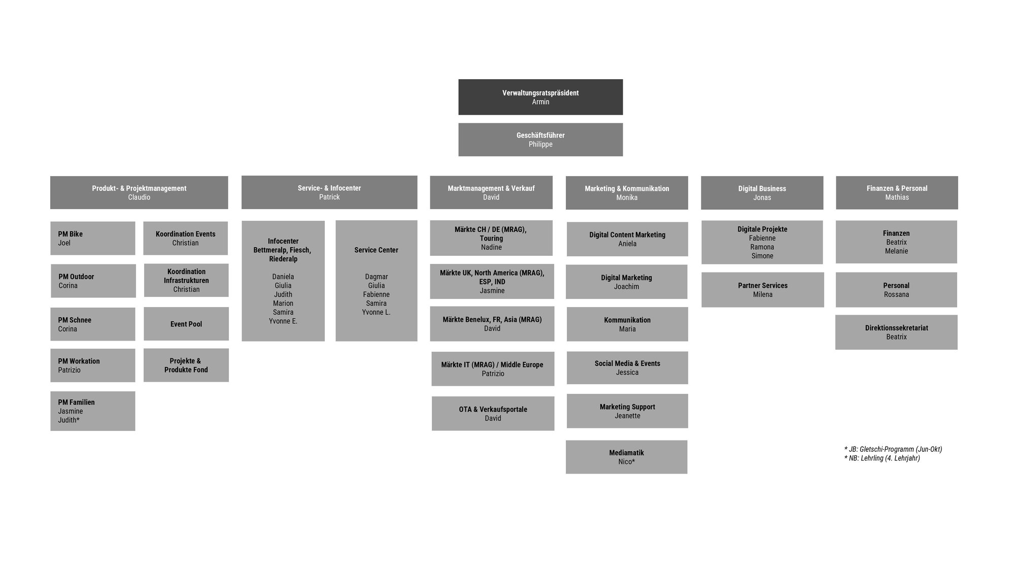 2026-03-30-Organigramm-AAAG-mit-Vornamen